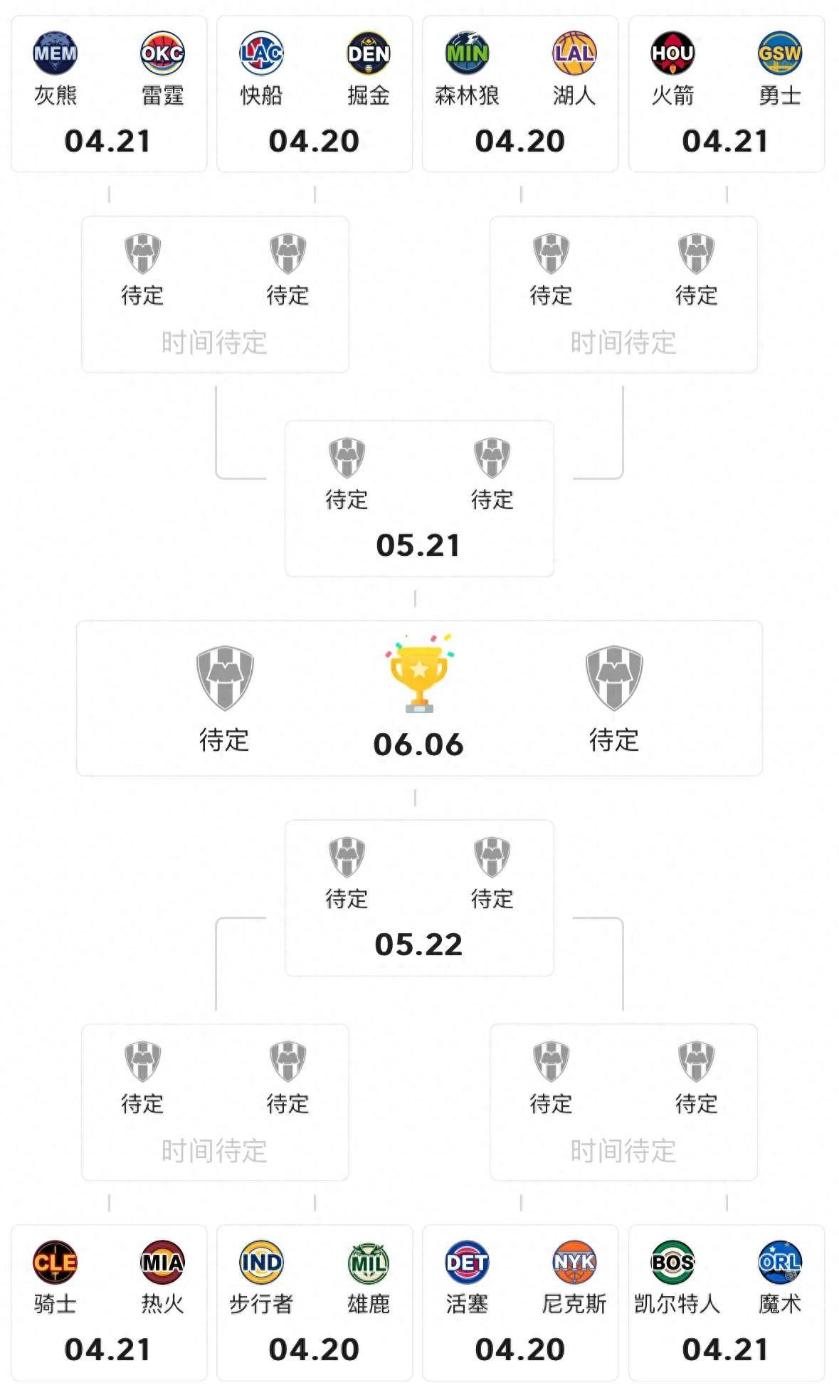 威尼斯人娱乐城 -武汉三镇迎NBA总决赛关键赛，集结日完成体检，目标明确，赛程密集仍需轮换的简单介绍