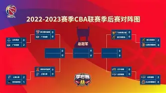 关于曼城赛前内部沟通，志在CBA季后赛名次提升，话题不断，更衣室氛围转暖的信息