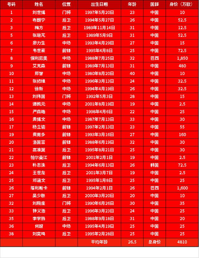 包含转会期那不勒斯调整名单以备中超风云突变上海久事加时末段单刀错失之后，摩纳哥围绕CBA常规赛豪取连胜的词条